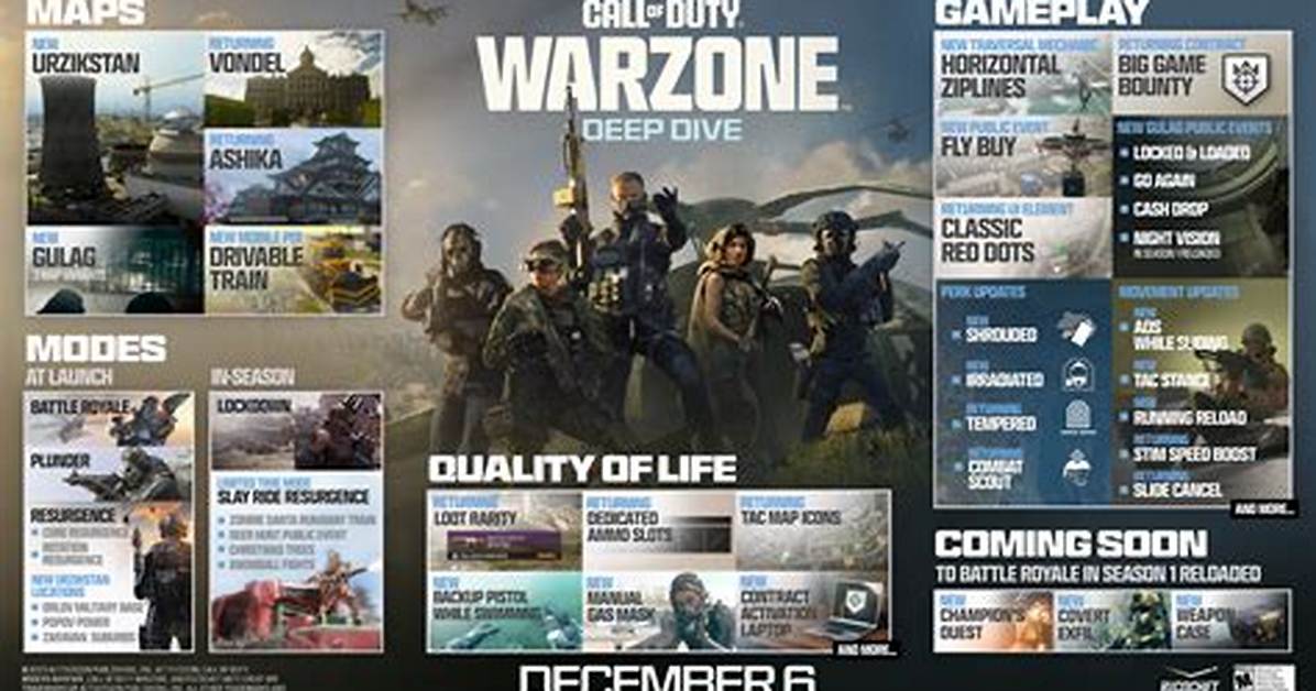Call of Duty Warzone Update Patch Notes Today (June 2)