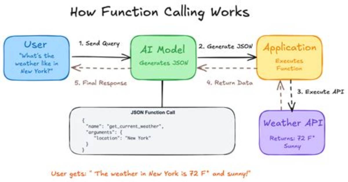 Calling a Function of a Module by Using Its Name (A String)