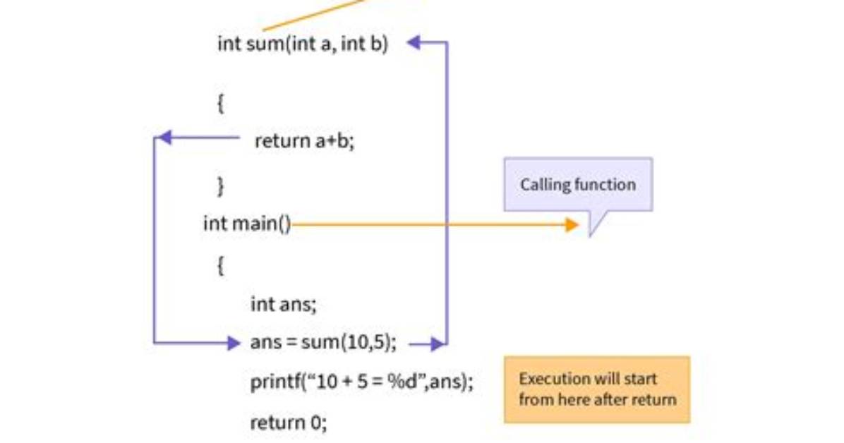 Calling a User Defined Function in jQuery