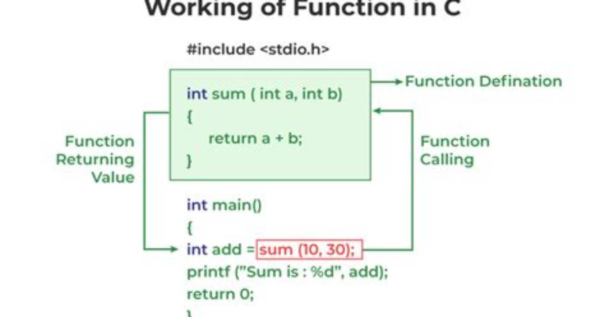 Calling Member Functions Within Main C++