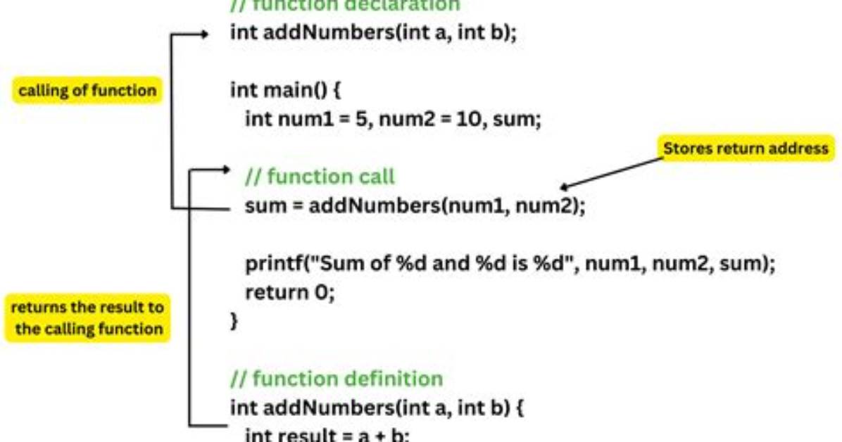 Calling R Function from C++