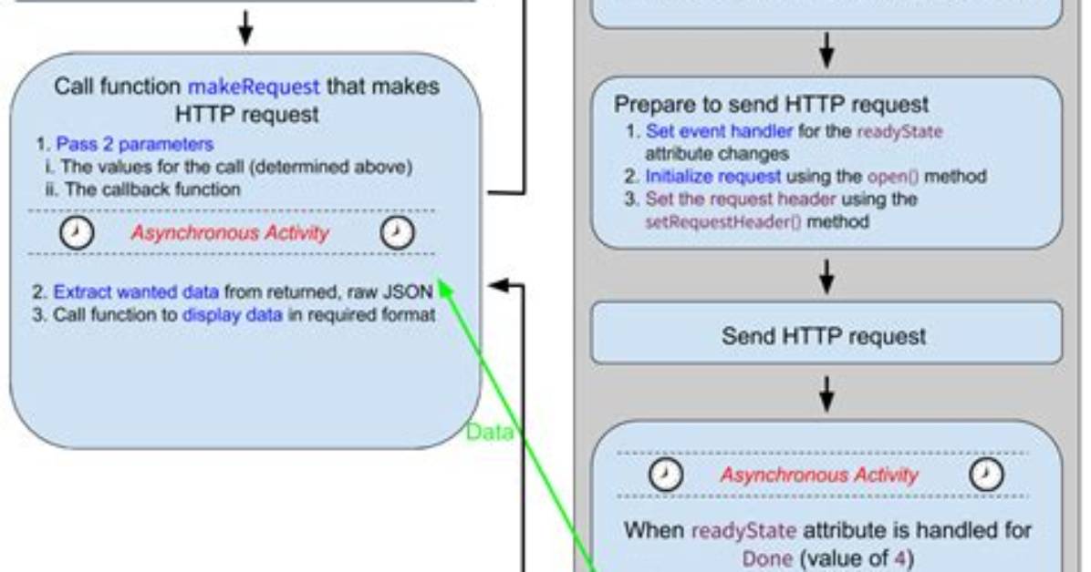 Calling Rest Api from Visual Basic