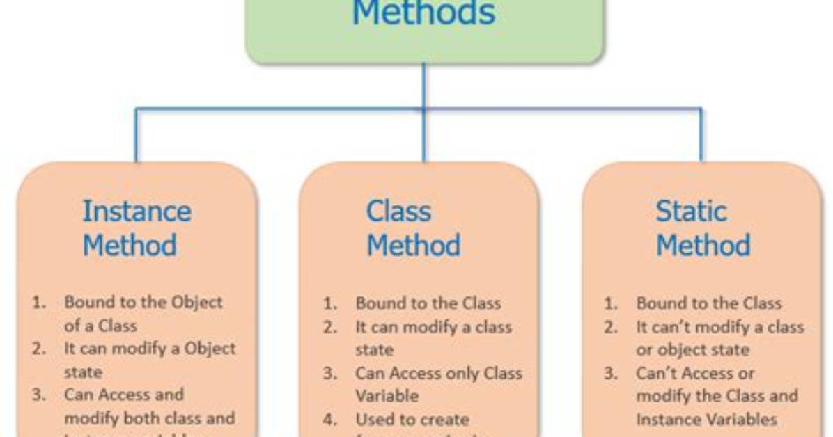 Calling Static Method on a Class?