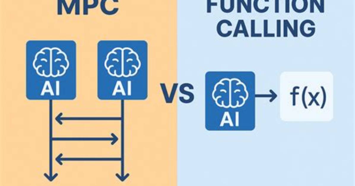 Calling vs Invoking a Function