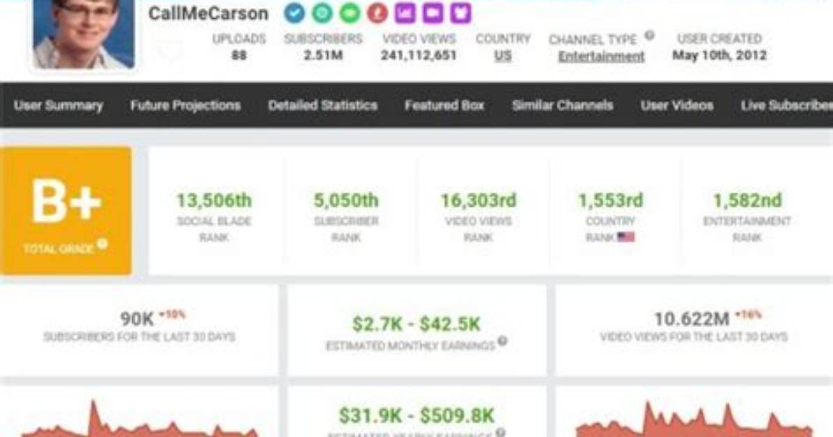 Callmecarson Net Worth