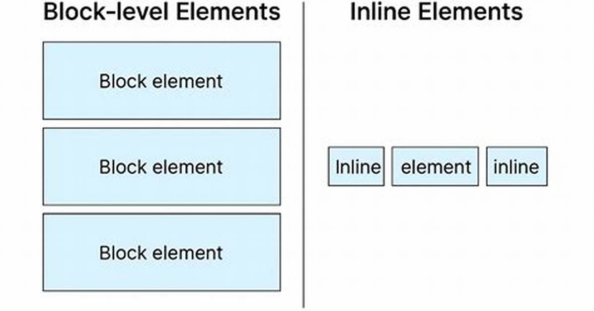 Can a Block Element Contain Another Block Element?