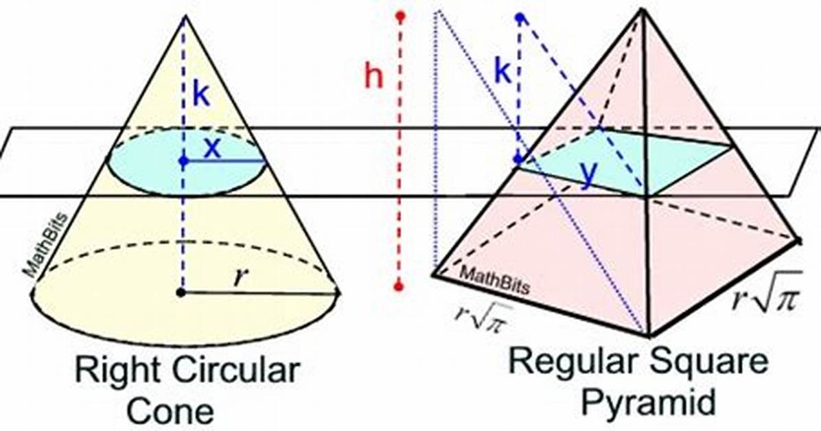 Can a Cone Have a Rectangular Cross Section?