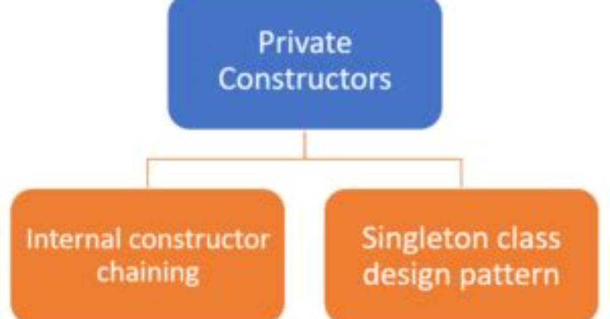 Can a Constructor in Java Be Private?