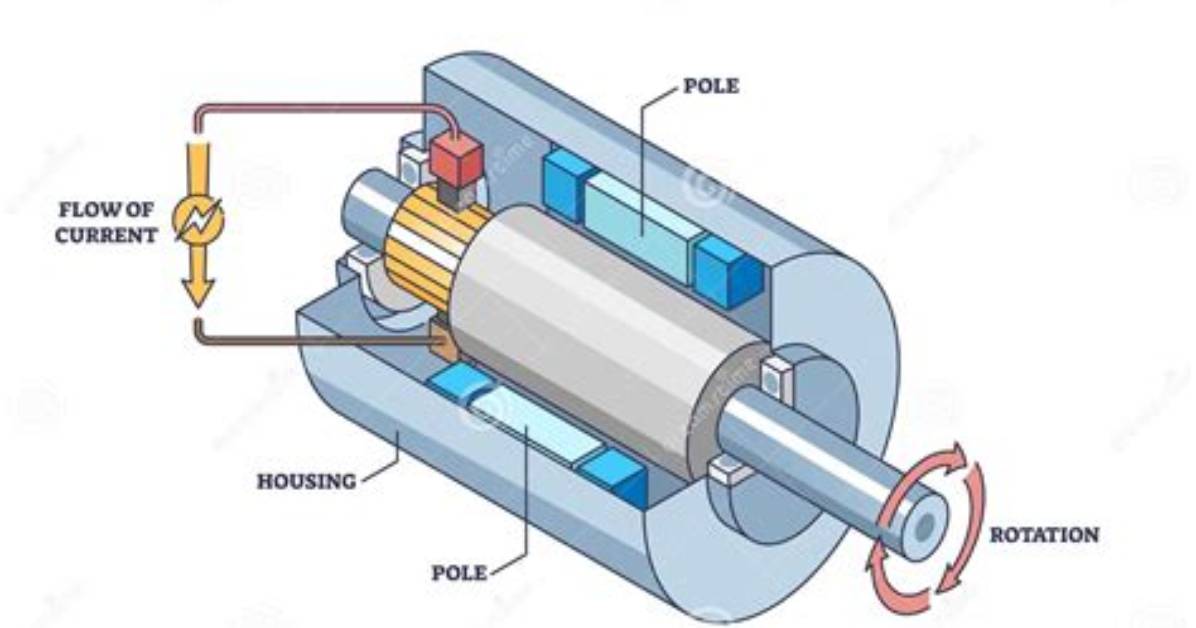 Can a Dc Generator Be Used as a Motor?