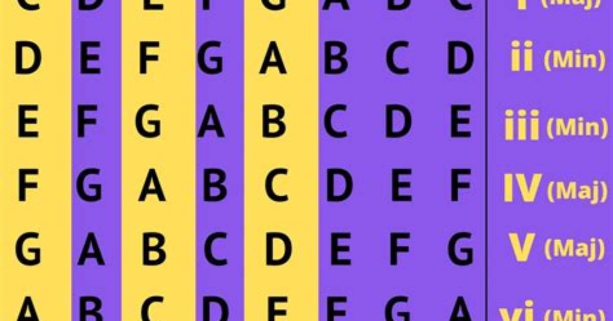 Can a Diatonic Scale?