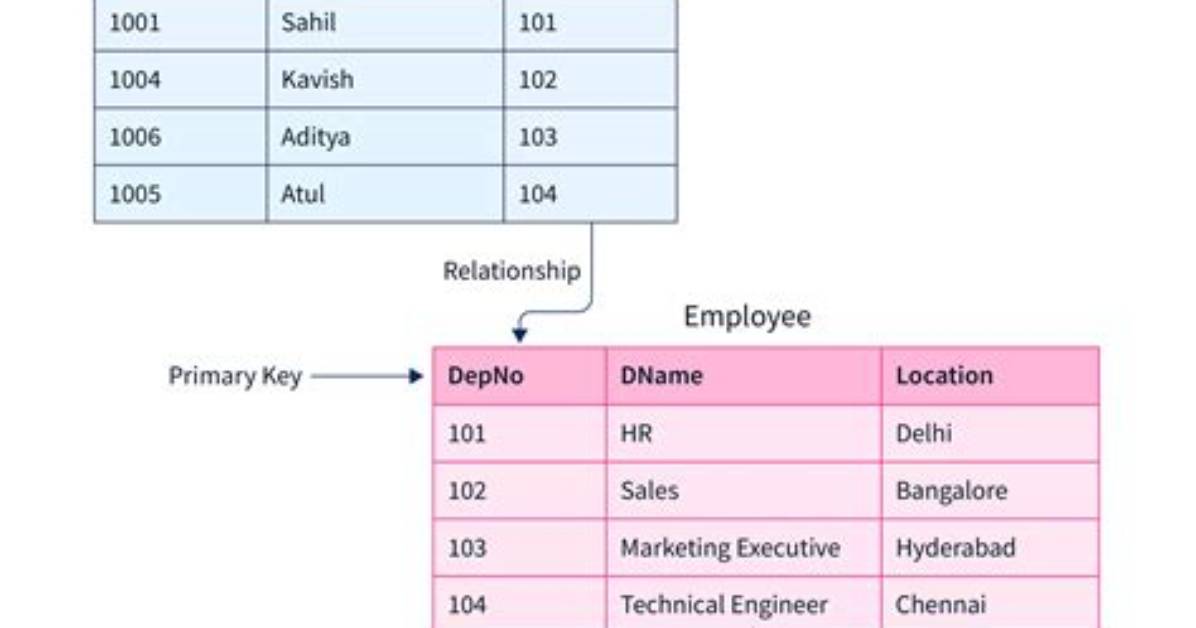 Can a Foreign Key Be Null and/or Duplicate?