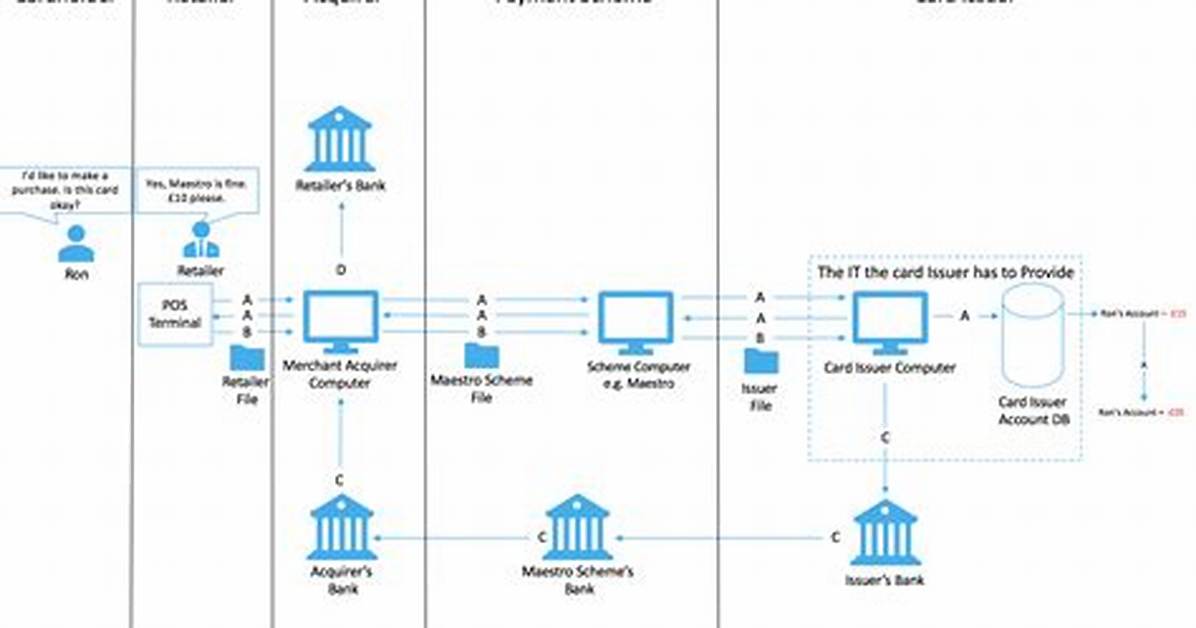 Can a Merchant Have Multiple Acquirer?