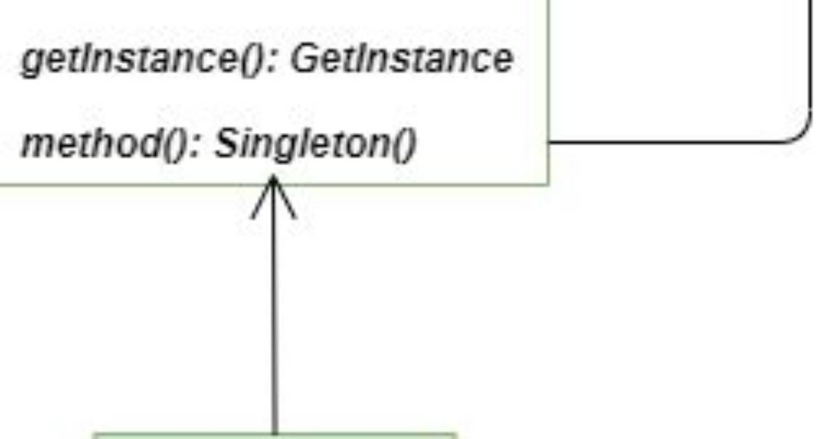 Can a Python Singleton Class Be Inherited?