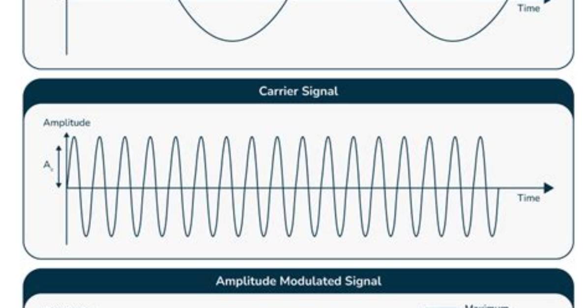 Can a Signal Be Modulated?