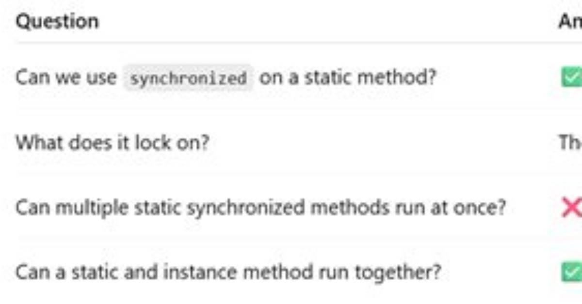 Can a Static Method Be Synchronized?
