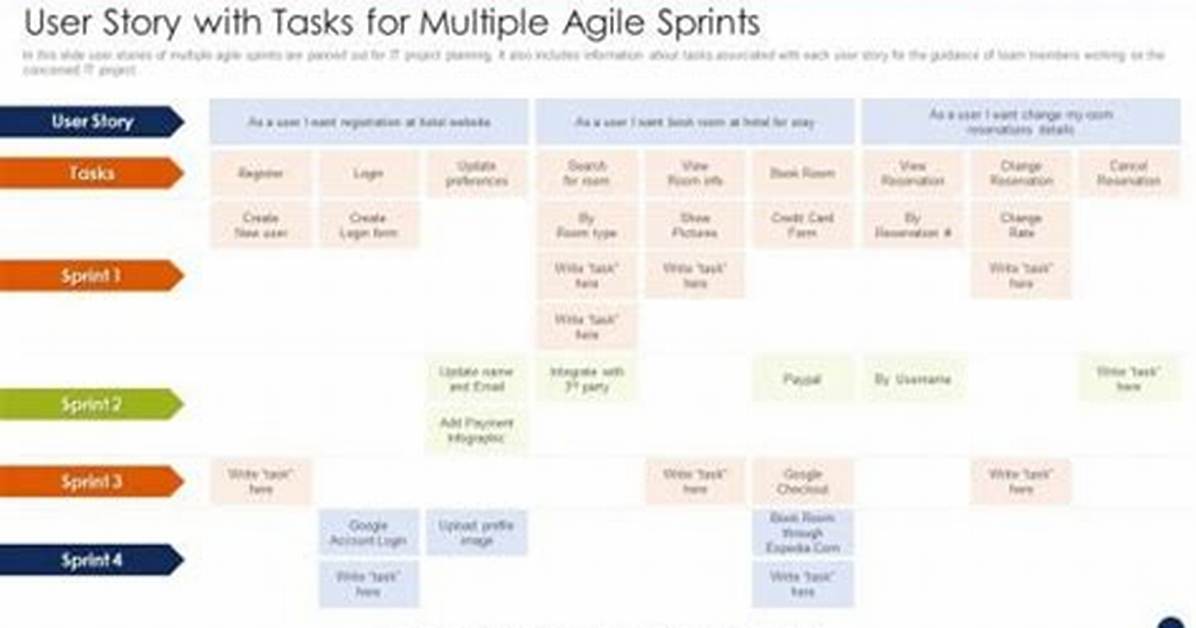 Can a Story Span Multiple Sprints?