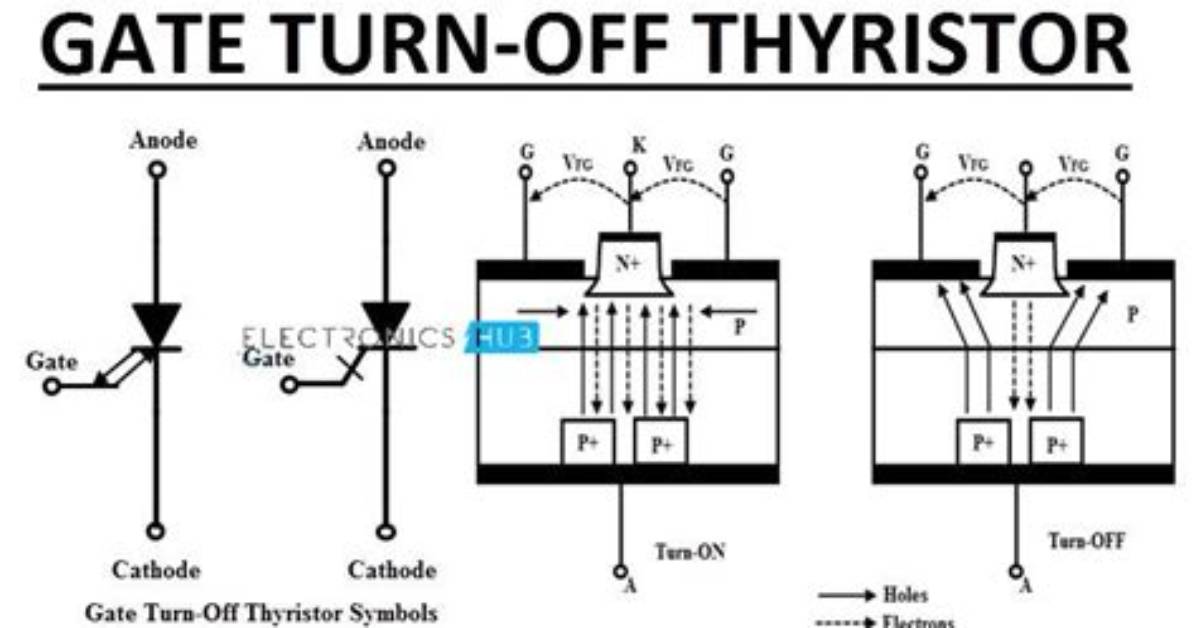 Can a Thyristor Turned off?