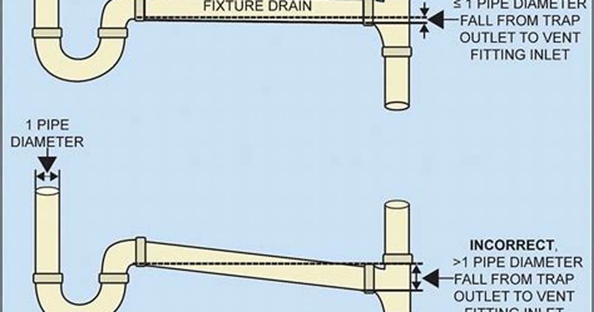 Can a Toilet Drain Drop Straight Down?