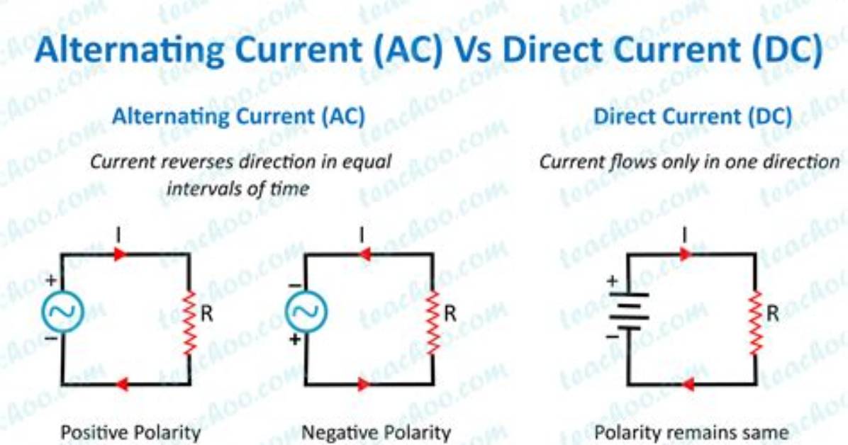 Can Alternating Current Be Converted to Direct Current?
