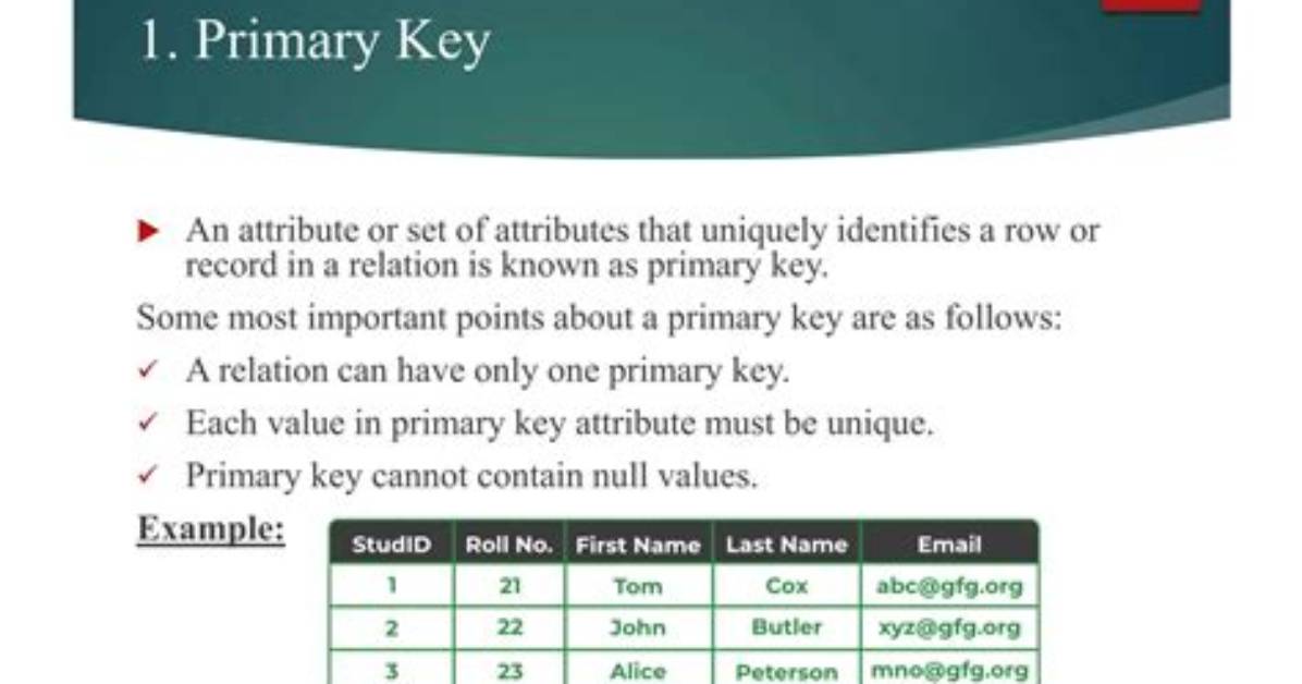 Can an Attribute Be a Primary and Foreign Key?