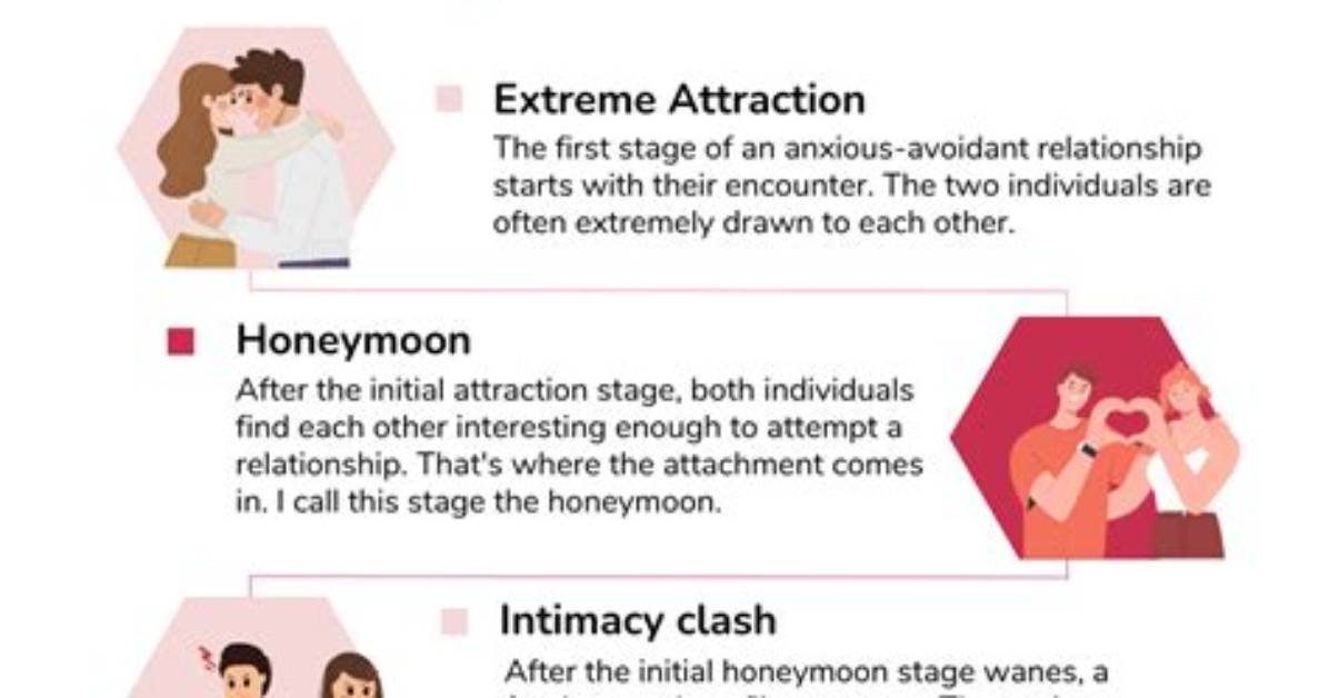 Can an Avoidant and Anxious Relationship Work?
