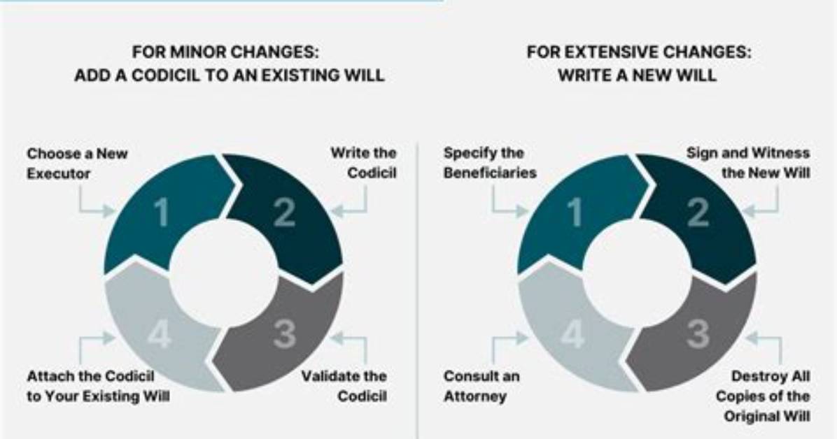 Can an Executor Override a Will?