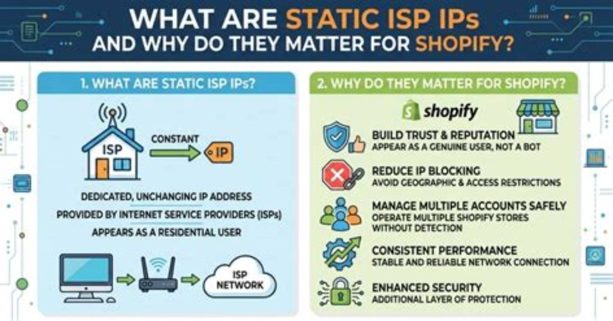 Can an Isp Provide Two Static Ips over a Single Cable?