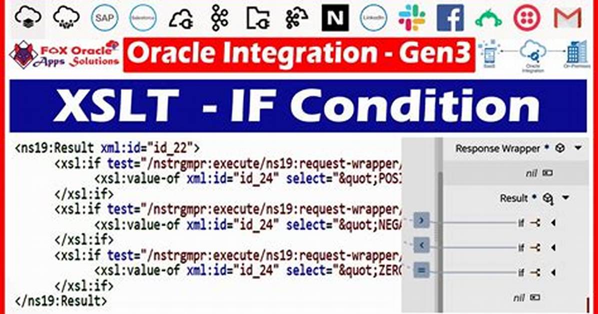 Can an Xslt Insert the Current Date?