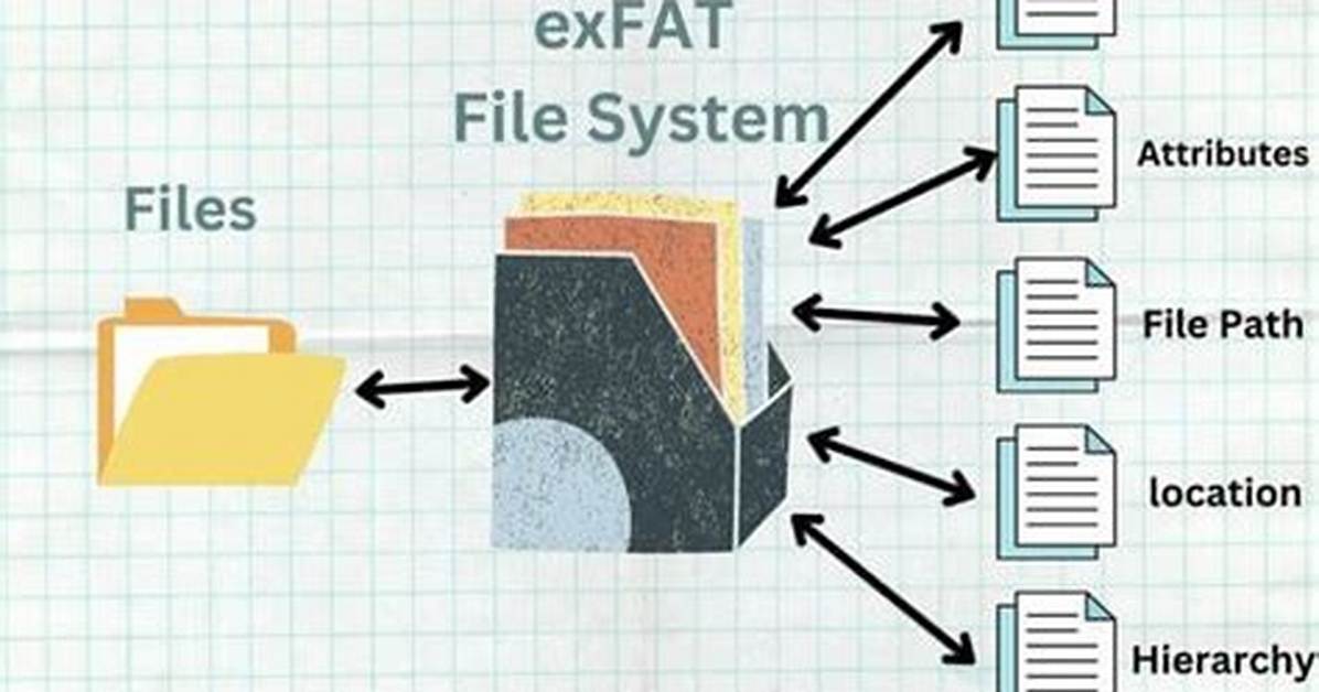 Can Android Read exFAT File System?