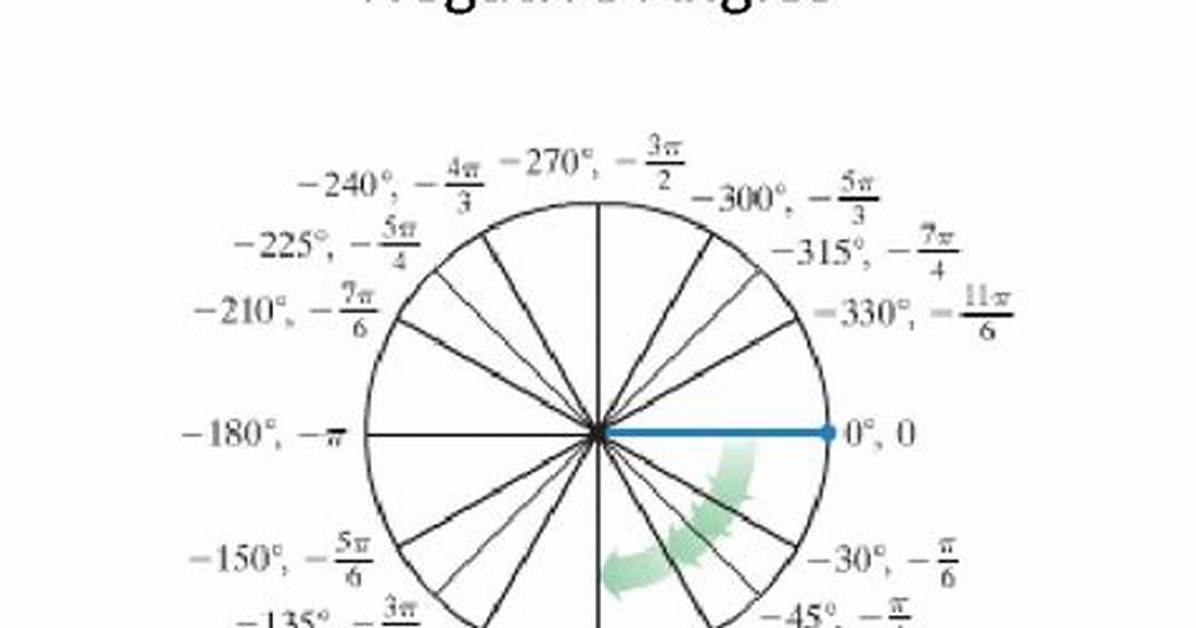 Can Angles Be Negative?