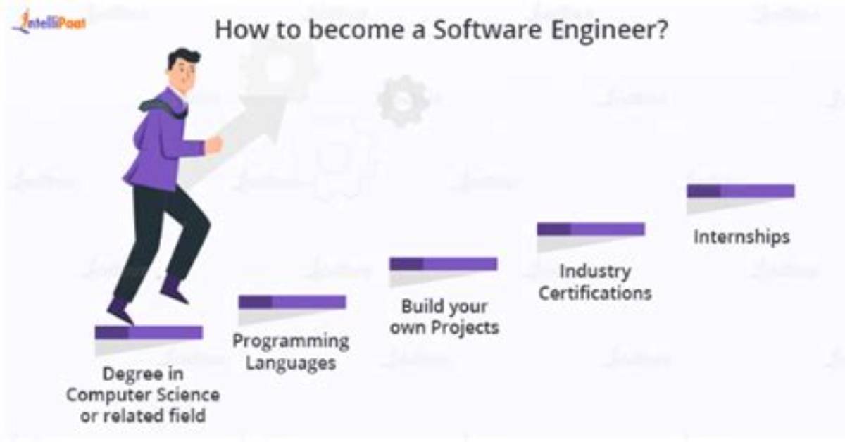 Can Anyone Become a Software Engineer