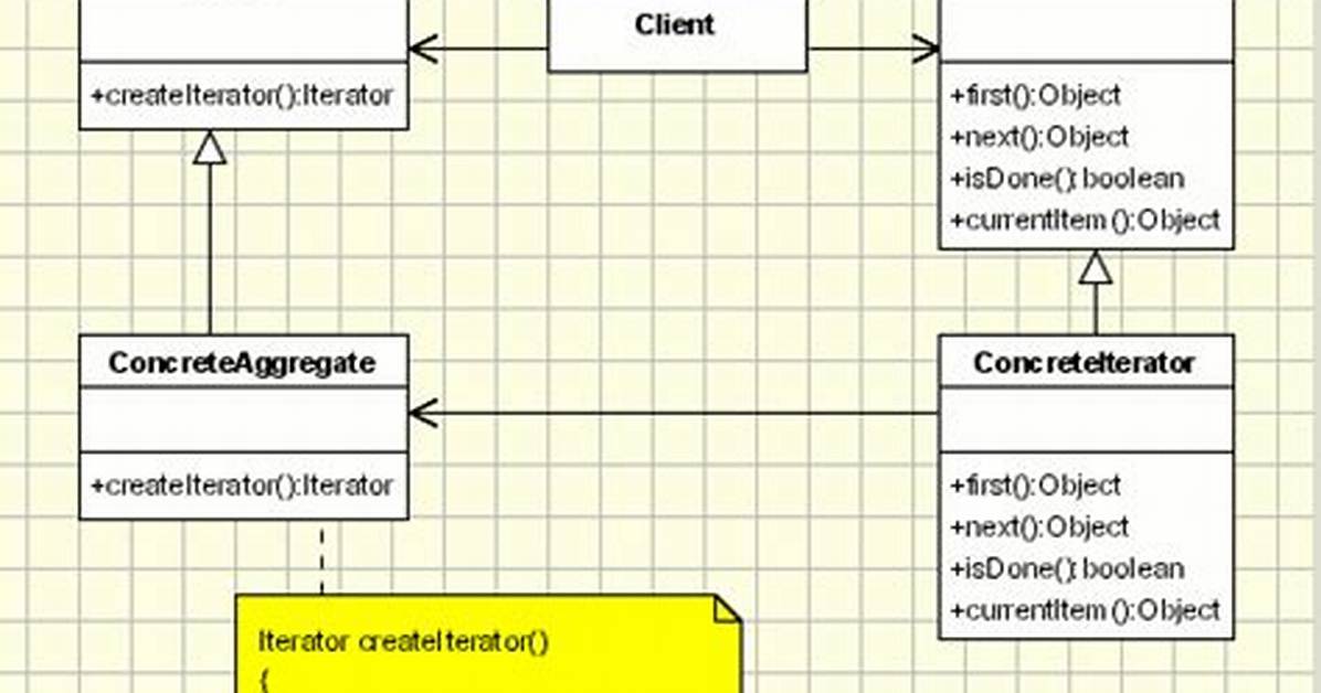 Can Anyone Explain Ienumerable and Ienumerator to Me? [Closed]