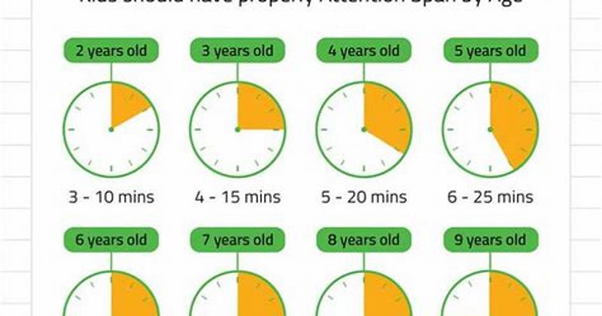 Can Attention Span Be Increased?