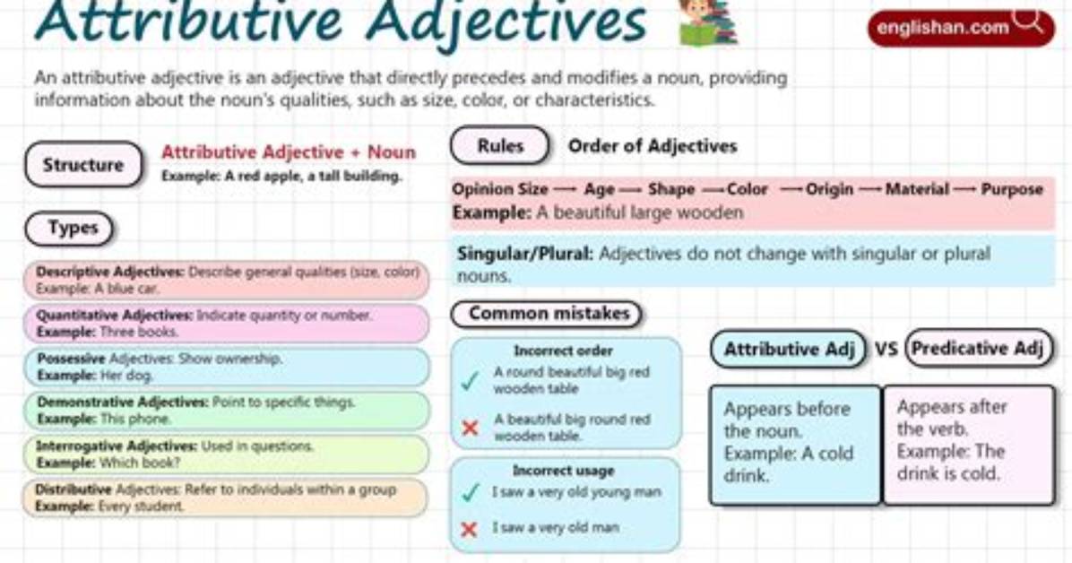 Can Attribute Be an Adjective?