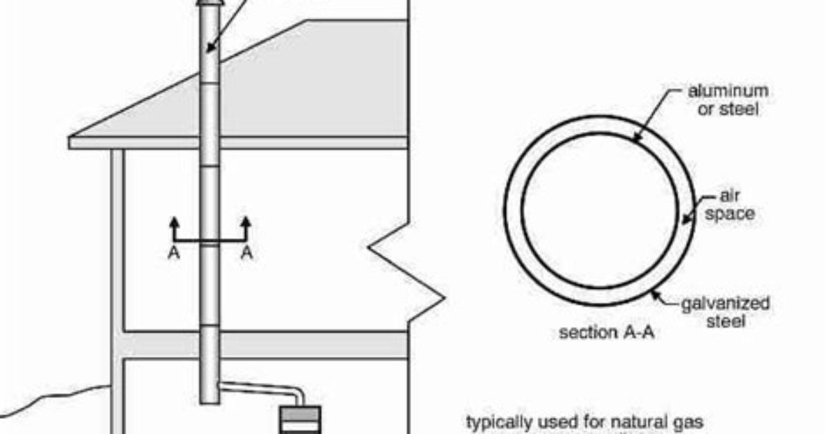 Can B Vent Be Used Horizontally?