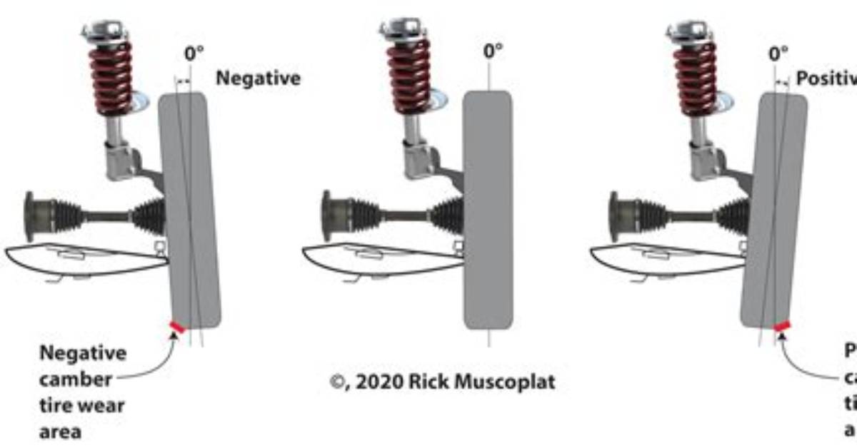 Can Bad Struts Cause Negative Camber?