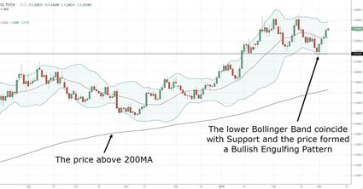 Can Bollinger Go off?