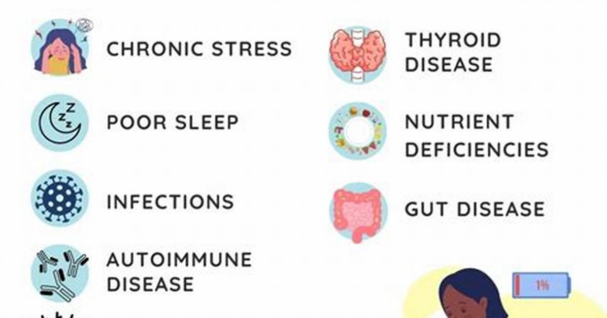 Can Breastfeeding Cause Fatigue? | Contextresponse. Com