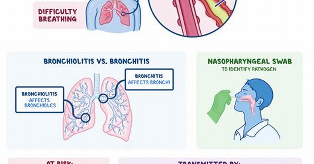 Can Bronchiolitis Damage Lungs