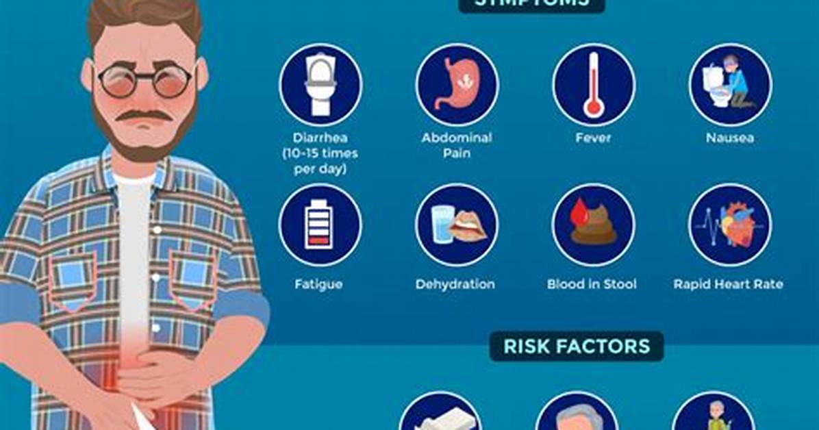 Can C. Diff Cause Colitis