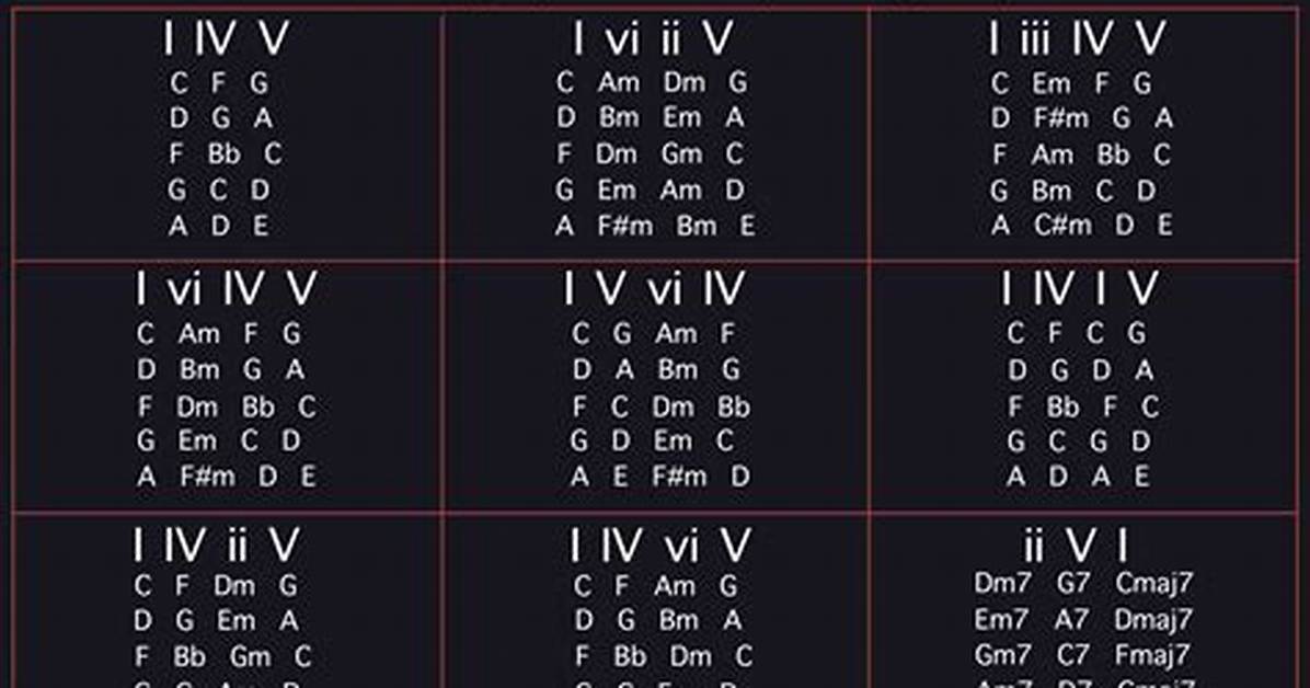 Can Chord Progressions Be Copyrighted?