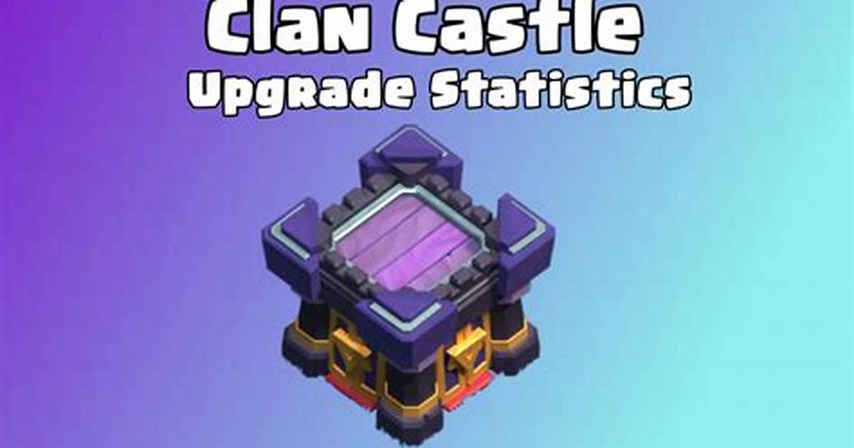 Can Clan Castle Be Used While Upgrading?