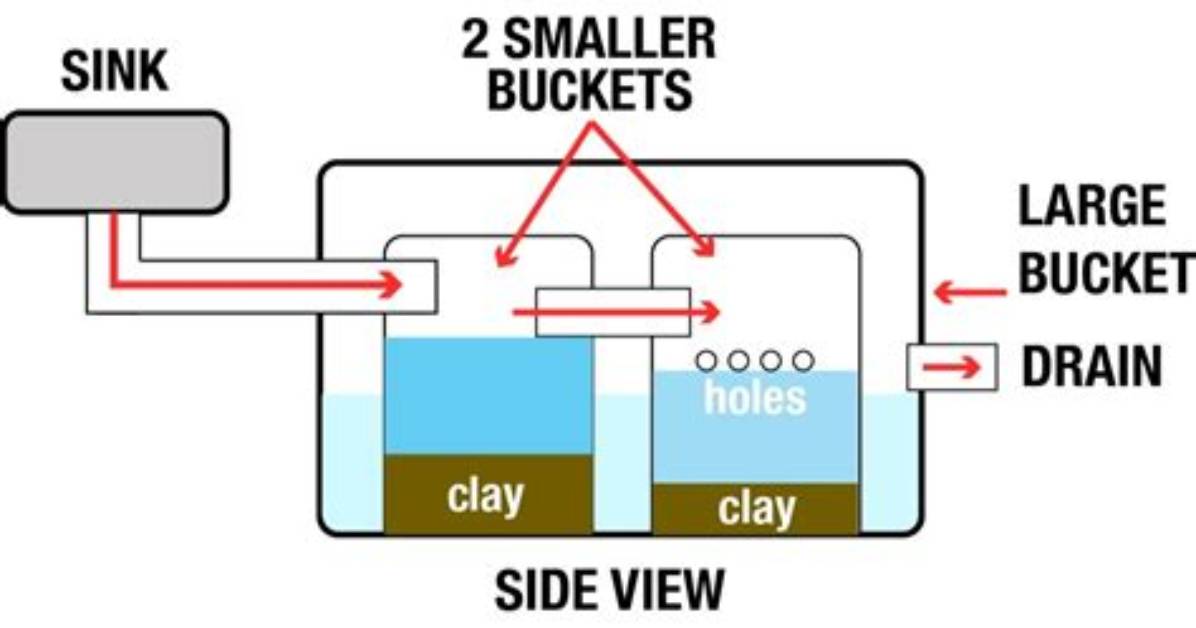 Can Clay Go Down the Drain
