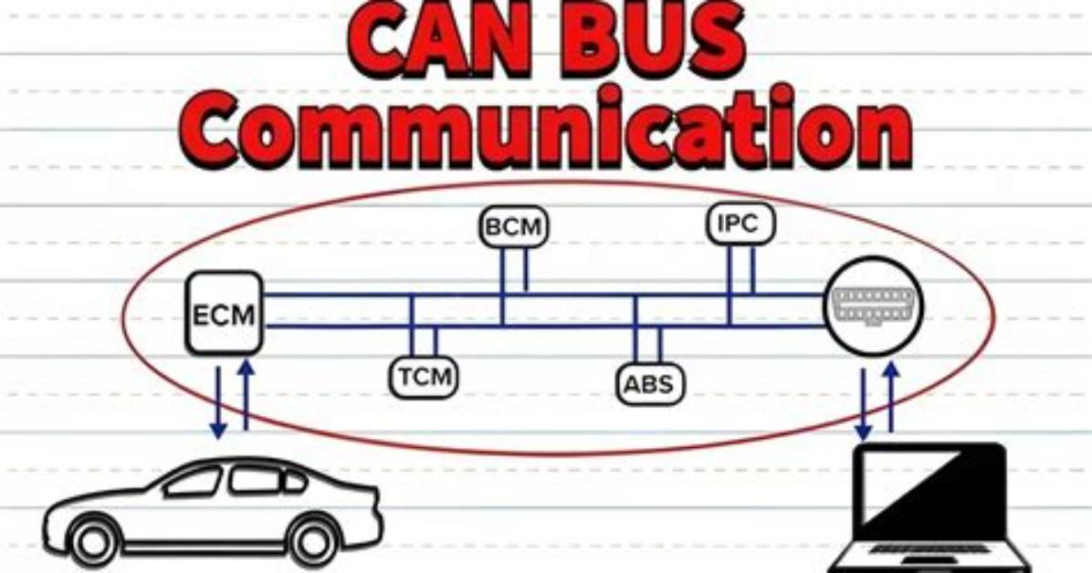 Can Communication Error