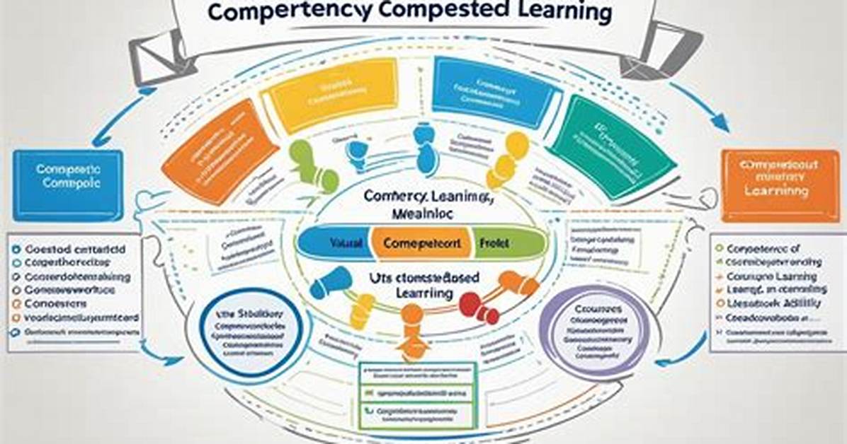 Can Competency Outcomes Be Contextualised?