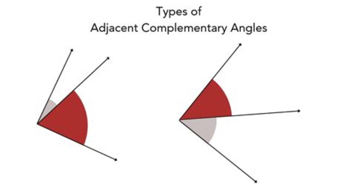 Can Complementary Angles Be Adjacent?