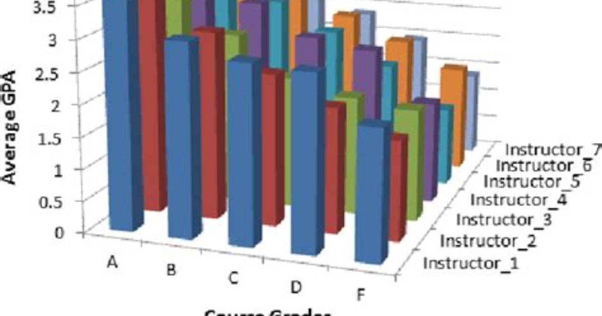 Can Computational Thinking Predict Academic Performance?