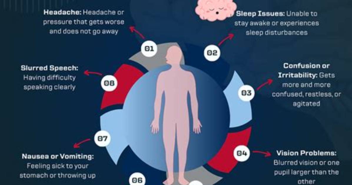 Can Concussions Cause Depression?