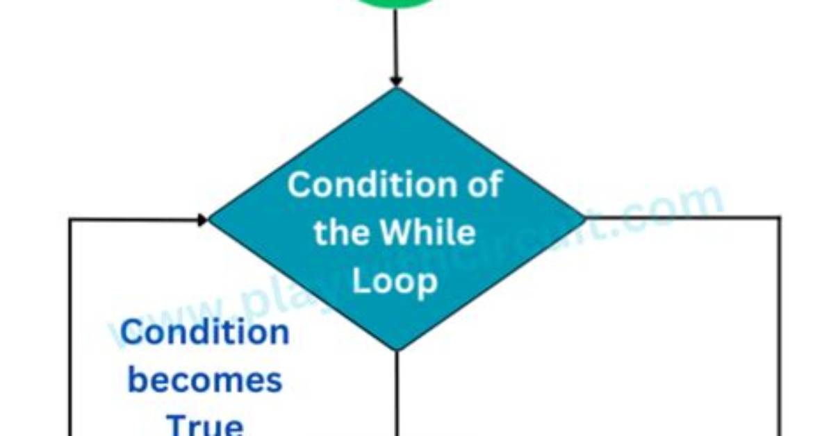Can Continue Be Used in While Loop