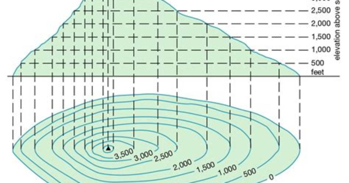 Can Contour Lines Split?